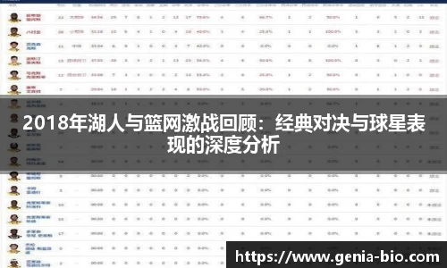 2018年湖人与篮网激战回顾：经典对决与球星表现的深度分析